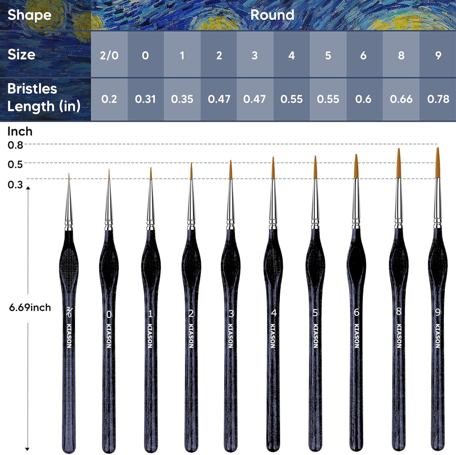 10 Miniature Paint Brushes Set - Detailing Brush Set avaliação e preço